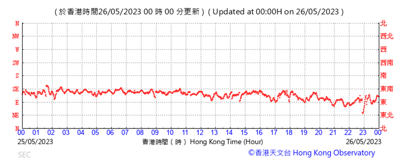 A picture containing text, line, plot, number
Description automatically generated